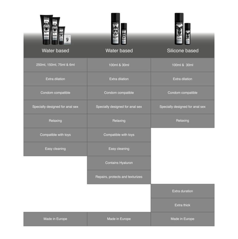 Anal Gel Repair Black Hole Relax with Hyaluron 30ml