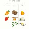 Ανδρικό Άρωμα Φερομόνης EOL Body Spray Confidence 10ml Eye Of Love Ανδρικό Άρωμα Φερομόνης EOL Body Spray Confidence 10ml Αρώματα